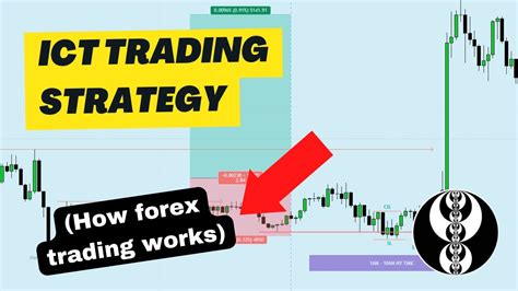 Ict Trading Strategy Explained How Forex Trading Works Youtube