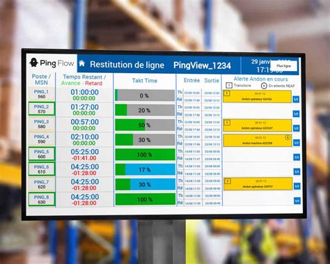 Wallboards Examples Pingflow Management Visuel Digital