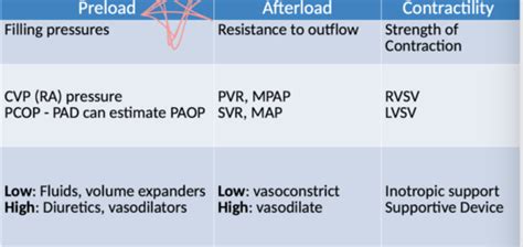 Hemodynamic Monitoring Flashcards Quizlet