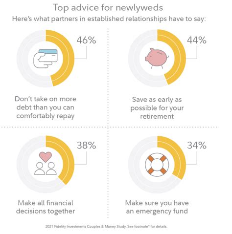 financial planning  married couples thefinancesg