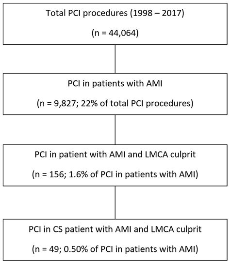 Jcm Free Full Text Clinical Outcomes After Percutaneous Coronary