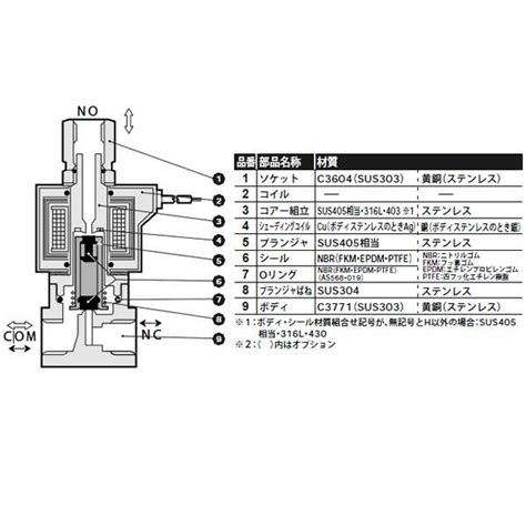 CKD 直動式2ポート電磁弁マルチフィット R中 FFB3108A3J3Q3P FFB3108A3J3Q3P CKD株