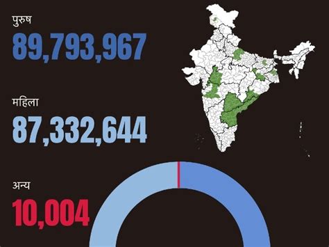 Lok Sabha Election 2024 ग्राफिक्‍स के जरिए समझें चौथे चरण के चुनाव से जुड़ी अहम बातें