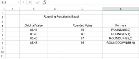 How To Use Rounding Functions In Excel