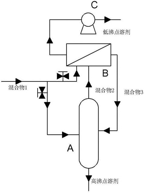 一种节能型精馏 膜法耦合分离有机共沸体系的方法与流程