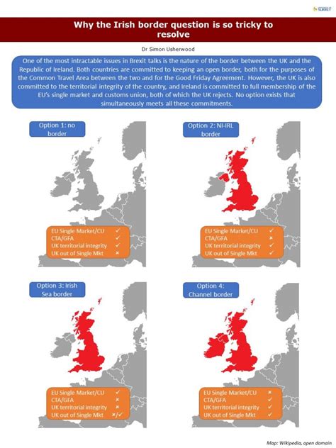 Pathways For The Northern Ireland Protocol Euatou