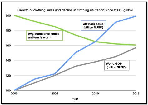 Fast Fashion Upenn Eii