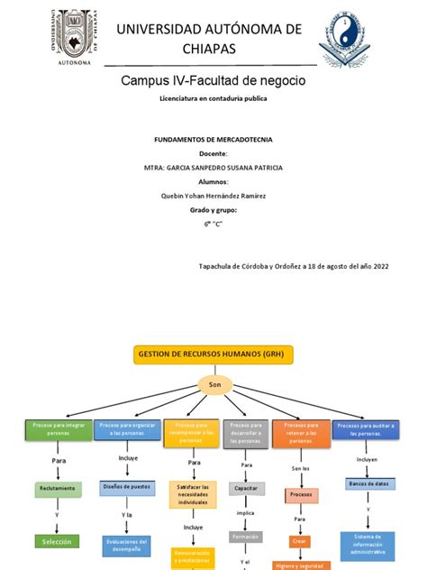 Mapa Conceptual Recursos Humanos Pdf Gestión De Recursos Humanos Responsabilidad