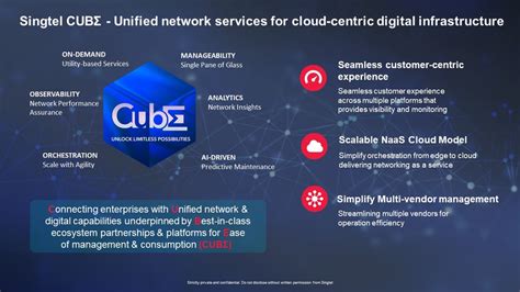 Unified Suite Of Services To Accelerate Digital Infrastructure