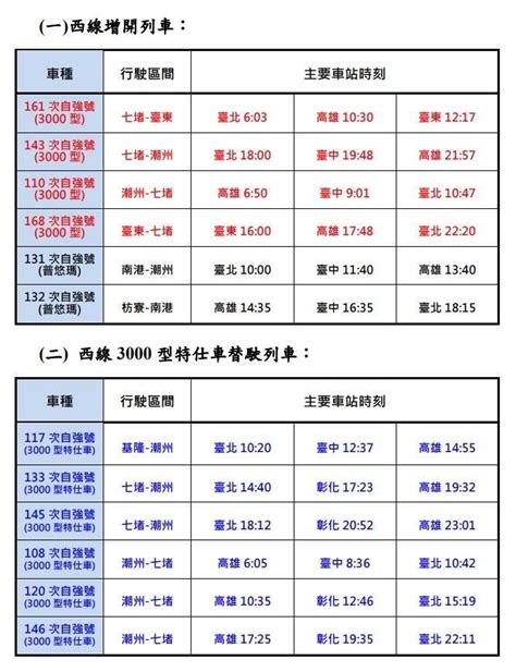 台鐵426大改點！影響386列次 北高直達車最快3小時40分 生活 自由時報電子報