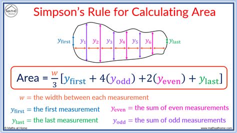 How To Find The Area Of A Shape With Simpsons Rule Mathsathome