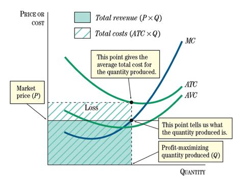 Market Structure Diagrams Mr Dachpian S Myp Humanities Dp Economics