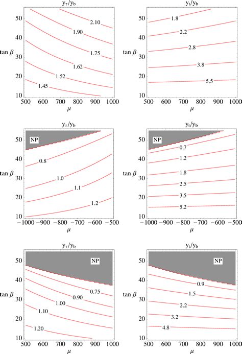 Figure From Quark And Lepton Masses At The Gut Scale Including