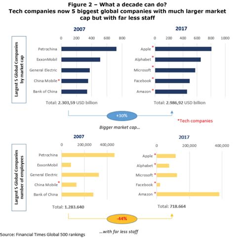 Chart O The Day How Quickly Things Have Changed The Reformed Broker