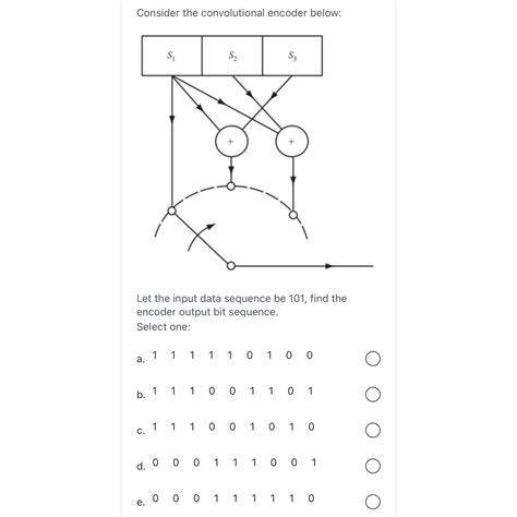 Solved Consider The Convolutional Encoder Below Let The Chegg