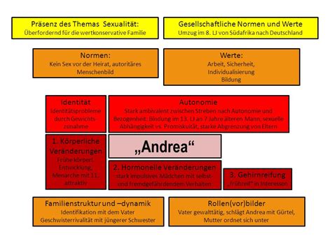 Gendersensibilität im schulpsychologischen Alltag ppt herunterladen