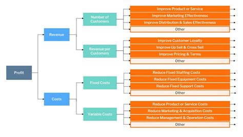 Kpi Tree Kickframe Toolbox