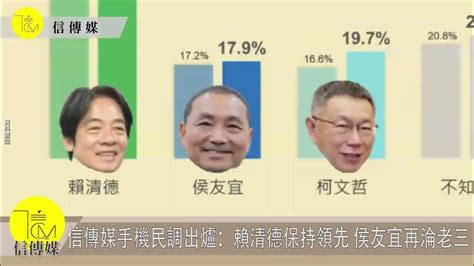 信傳媒影音新聞／信傳媒手機民調出爐：賴清德保持領先 侯友宜再淪老三 Youtube