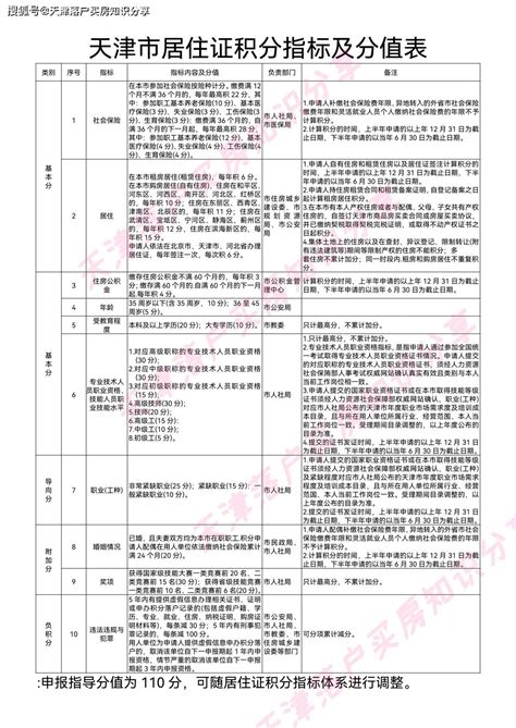 天津积分落户分值表和申请材料清单 原件 申报 申请人