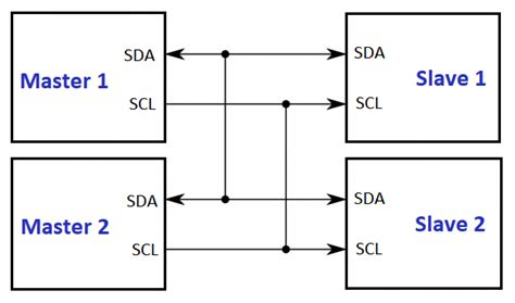 I²c Or I2c Inter Integrated Circuit Working Explanation