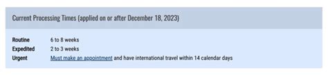 Passport Processing Times Right Now How Long You Will Have To Wait In In 2024 The Vacationer