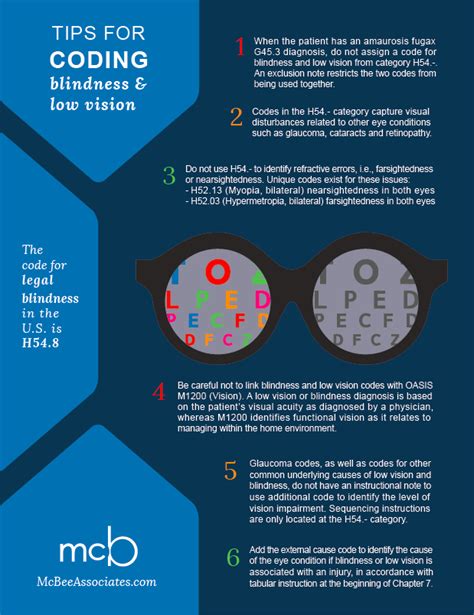 Know The Rules When Coding Blindness And Low Vision Mcbee Health