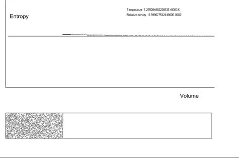 Adiabatic compression and entropy . | Download Scientific Diagram 