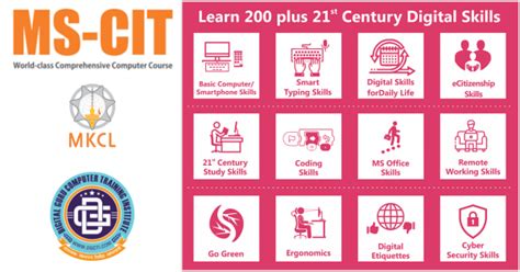 Ms Cit Course What We Learn And Why Is It Important Ms Cit