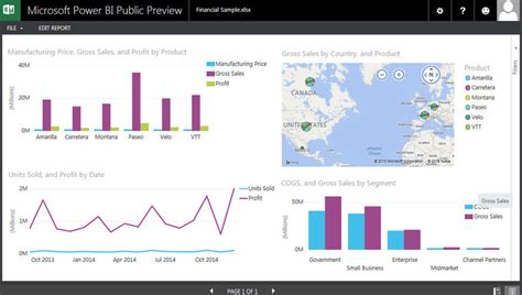 Power Bi Financial Dashboard Templates