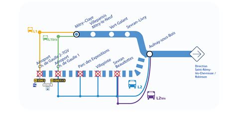 Interruption Du Rer B Entre Aulnay Sous Bois Et A Roport Cdg Toute La