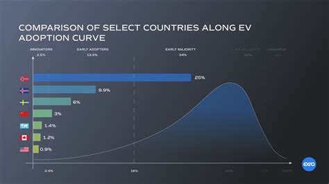 Electric Vehicle Adoption In Us Alys Rebekah