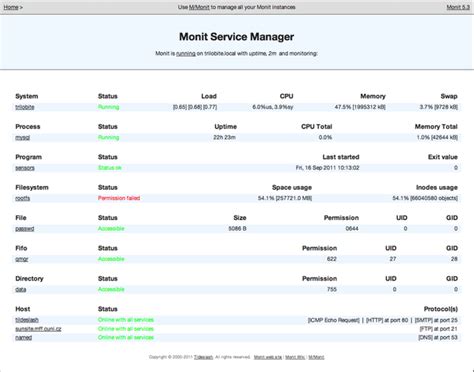 Monit (Linux) - Download, Review, Screenshots