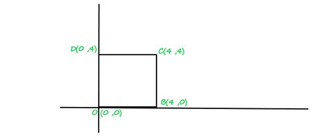 Composite Transformation In D Graphics Geeksforgeeks