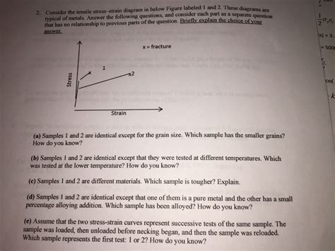 Solved Consider The Tensile Stress Strain Diagram In Below Chegg