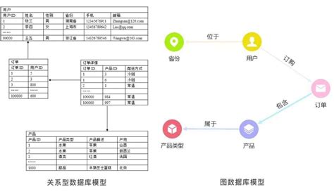 创邻科技张晨：打造自主可控的国产图数据库 解码数字新浙商no80 36氪