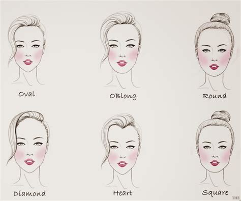 Ever Wonder About YOUR Perfect Hair for YOUR Face-Shape? — Boudoir ...