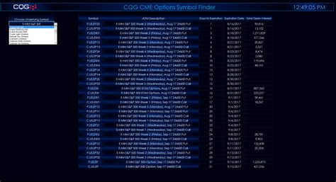 CME Options Symbols Finder | news.cqg.com