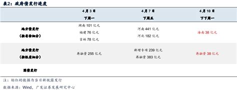 知丘 一季度百强房企业绩同比转正