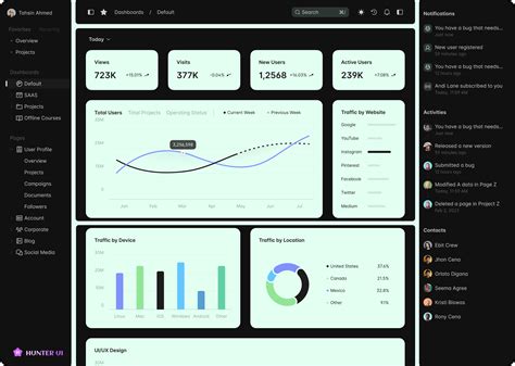 Dashboard Dashboard Design Behance