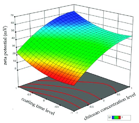 Effect Of Critical Material Attributes Cmas And Critical Process Download Scientific Diagram