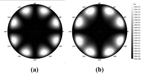 Iso Luminance Contours Of The Dark States For The Compensation Scheme