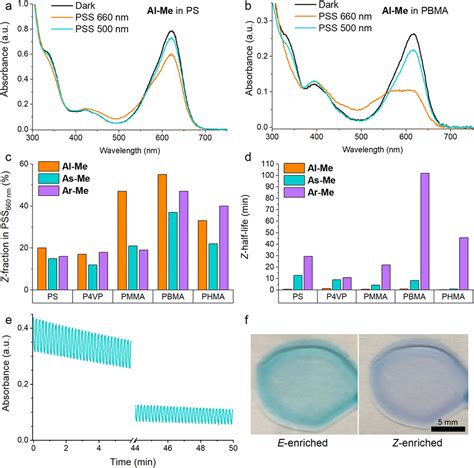 Red Light Photoswitching Of Indigos In Polymer Thin Films Chemical Science Rsc Publishing