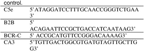 Table From Frequency Of Bcr Abl Fusion Transcripts In Iranian