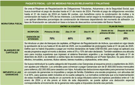 Detalles Incluidos En La Media Sanción Que La Cámara De Diputados Le