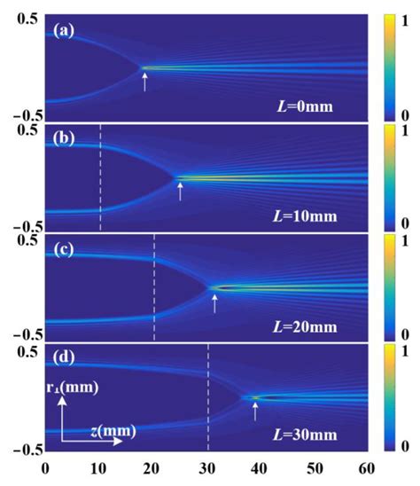 Controlling the Abrupt Autofocusing of Circular Airy Vortex Beam via ...