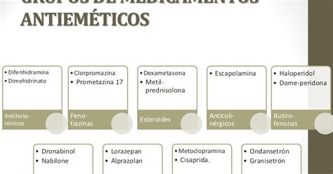 Clasificación de antiemeticos