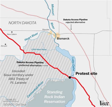 The Battle Over The Dakota Access Pipeline Explained Vox