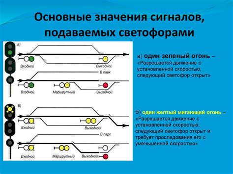 Правила технической эксплуатации и инструкции по сигнализации ...