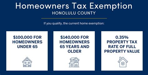 Understanding Property Tax In Oahu For