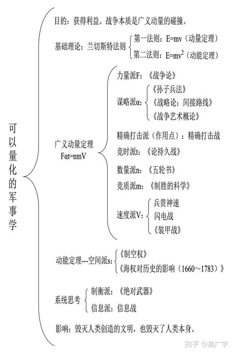 《孙子兵法》第三篇《谋攻》的主要原则 知乎